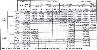 ЗАПЧАСТИ ДЛЯ ПОГРУЗЧИКА NISSAN СЕРИИ J02 С ДВИГАТЕЛЯМИ TD27, BD30, H15, H20-II, H25 | КАТАЛОГ ЗАПЧАСТЕЙ ДЛЯ ВИЛОЧНОГО ПОГРУЗЧИКОВ NISSAN ГРУЗОПОДЪЁМНОСТЬЮ ОТ 2 ДО 3 ТОНН СЕРИЙ J02